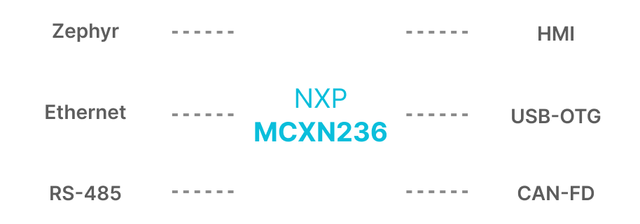 mcxn236